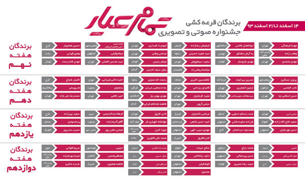 اسامی برندگان دوره های نهم تا دوازدهم جشنواره تمام عیار ال جی (صوتی و تصویری)